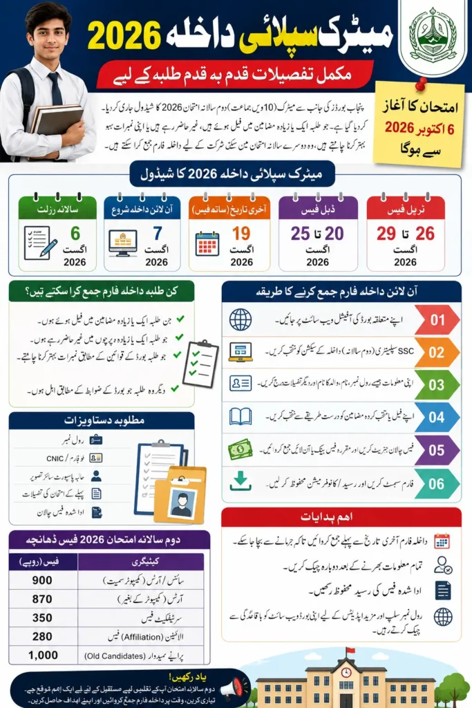 Matric Supply Admission 2026 Full Details Step By Step For Students