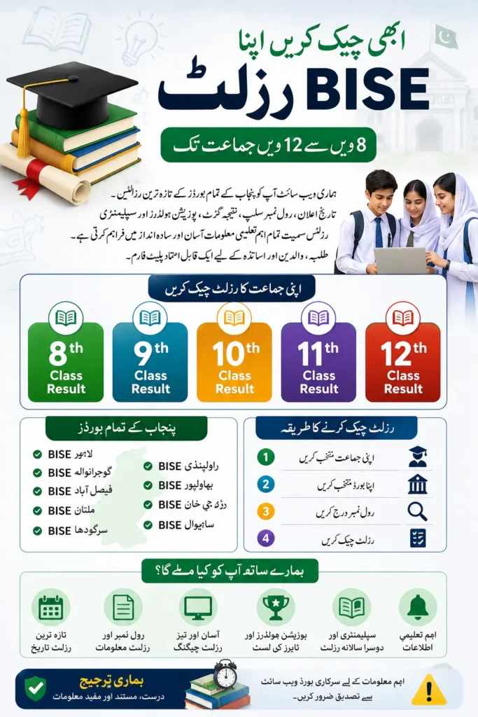 All BISE Results Check Class 8th to 12th Results in Pakistan