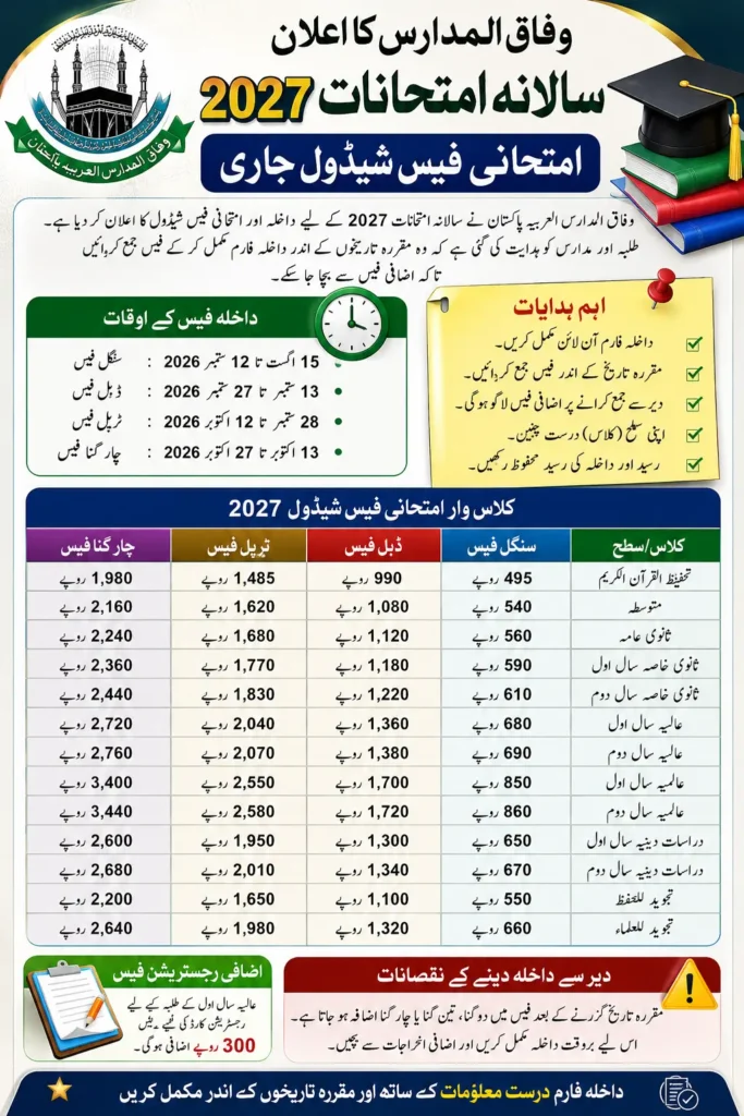 Wifaq-ul-Madaris Announces Annual Exam Fee Schedule 2027 Full Details Step By Step 